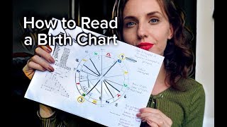 HOW TO READ A BIRTH CHART  Interceptions Duplicated Signs amp Retrogrades  Hannah’s Elsewhere [upl. by Yedoc774]