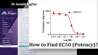 How to determine Potency EC50 value in Prism  Step by Step  GraphPad Prism  Dr Junaid Asghar [upl. by Ymac190]