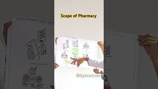 BPharmacy student explaining scope of Pharmacy with illustrations scopeofpharmacy pharmacist [upl. by Llennod432]