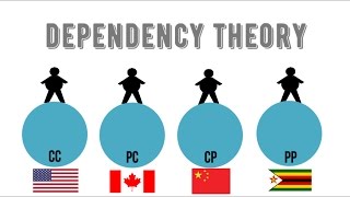 Dependency Theory 101 [upl. by Yriek]