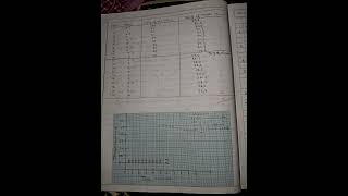 To determine the enthalpy of neutralization of HCl with sodiumhydroxide [upl. by Einneb]