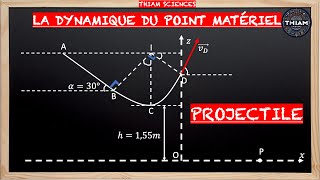 Réussir la dynamique des projectiles  Guide pratique avec correction détaillée dexercice  🤯🤯 [upl. by Einna95]