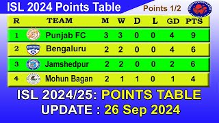 ISL 2024 Points Table today 26th Sep 2024  2024–25 Hero Indian Super League Points Table [upl. by Nibur367]