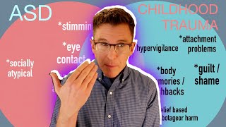 Autism and Childhood Trauma [upl. by Sallee432]