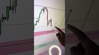 GOLD ANALYSIS FORECAST PRESIDENTIAL ELECTIONPRICE PREDICTION FOR 0408 NOVEMBERFUNDAMENTALS [upl. by Eislek]