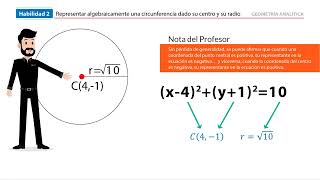 Circunferencia Parte 4 Representación Algebraica [upl. by Aneek609]