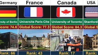 World Universities Rankings 2024 [upl. by Maccarone]