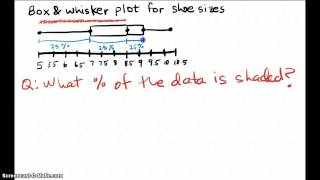 SM1 Ms Wilson Percentages from box amp whisker [upl. by Riella]