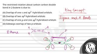 The restricted rotation about carbon carbon double bond in 2butene is due to [upl. by Pavkovic]