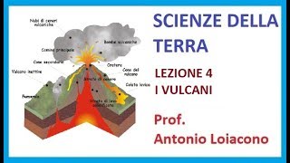 SCIENZE DELLA TERRA  Lezione 4  I VULCANI [upl. by Cleland388]