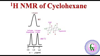 1H NMR of cyclohexane [upl. by Yentrok]