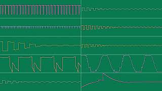 Analizator  Night In The Tent Oscilloscope View [upl. by Vandyke]