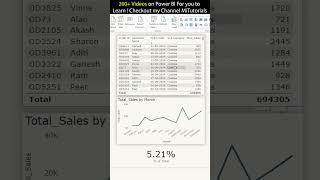 How to Setup Drillthrough feature in Power BI  MiTutorials [upl. by Rhys274]