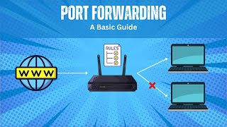 Port Forwarding  A Basic Guide [upl. by Anneliese816]