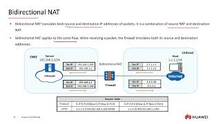 HCIA Security v4 Day5 part3 [upl. by Tony]