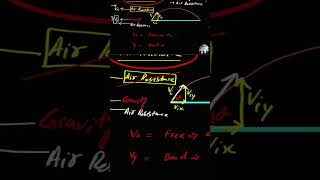 Projectile Motion Vx and Vy [upl. by Llerej]