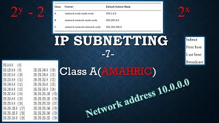 9IP Subnetting part 7  Amharic [upl. by Dick894]