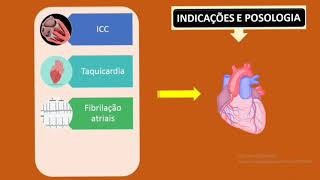 DIGOXINA CARDIOTÔNICO para que serve mecanismo de ação contraindicação reação e interação [upl. by Assenaj]