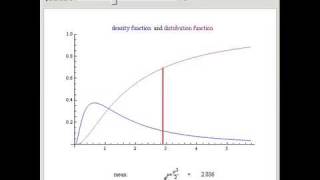 The Log Normal Distribution [upl. by Reynold]