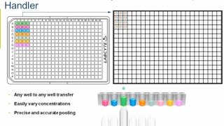 Synthetic Biology with the Echo® Liquid Handler Randy Dyer Director of Product Marketing [upl. by Salesin]