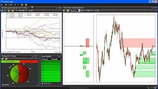 FX News Alert  Setup walkthrough [upl. by Mcgrody]