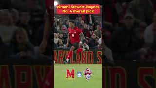 Top plays from the top 5 picks in the 2023 MLS SuperDraft ⚽️🔥 shorts [upl. by Roxi]