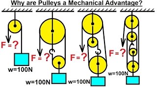 Mechanical Engineering Particle Equilibrium 11 of 19 Why are Pulleys a Mechanical Advantage [upl. by Schoening]