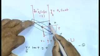 Mod01 Lec36 PMM Tests  II [upl. by Yevrah]