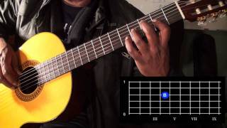 The Scale of C Major played in two octaves for classical guitar [upl. by Notffilc481]