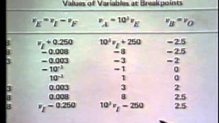 2 Effects of Feedback on Noise and Nonlinearities [upl. by Eikkin]