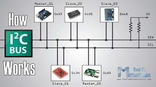 How I2C Communication Works and How To Use It with Arduino [upl. by Nigel568]