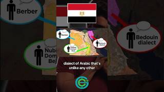 Arabs what do you think about the Egyptian dialect ￼ [upl. by Bartlett]