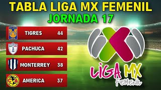 TABLA GENERAL LIGA MX FEMENIL 2024 JORNADA 17  DEFINIDOS 4TOS DE FINAL [upl. by Poore366]