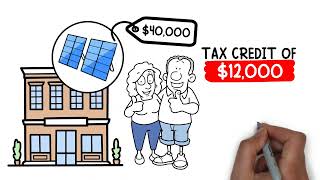 Solar Tax Credit Explained [upl. by Velleman632]