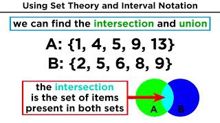 Set Theory Types of Sets Unions and Intersections [upl. by Osher743]