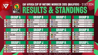 🟢MD3 CAF AFCON Africa Cup of Nations 2025 Qualifiers  Results amp Standings Table as of 12 Oct 2024 [upl. by Ettie343]