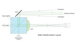 Making a Bath interferometer [upl. by Einnahc900]