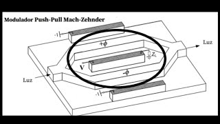 Modulador MachZehnder MZM [upl. by Kamat611]