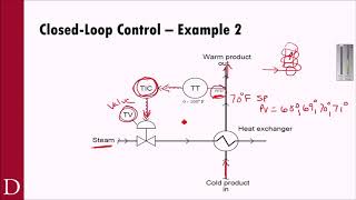 PLC101  Control Loops amp PID [upl. by Inglebert]