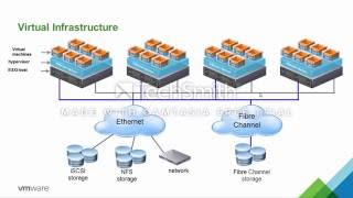 VMware Virtualization 101 [upl. by O'Grady5]