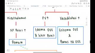 PATOFISIOLOGI GUS CASE 2 quotUrethritis Gonorrheaquot  ray [upl. by Atires]