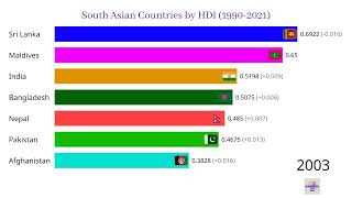 South Asian Countries by HDI 19902021 [upl. by Cacie]