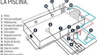 PLANOS PARA CONSTRUIR UNA PISCINA [upl. by Romilda]