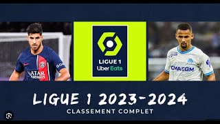 Bilan Classement Ligue 1  Ligue 2 du Weekend  14 Janvier 2024 [upl. by Atived]