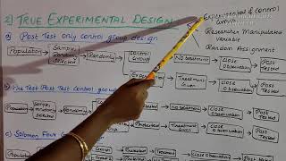 TYPES OF EXPERIMENTAL DESIGN [upl. by Gaskins402]