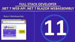 Blazor ile Modüler Frontend Geliştirme Bağımlılıkları Ekleme ve Componentler  Net Ders 11 [upl. by Nilrac]