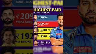 Highest paid players in IPL TOTAL amount 😁☕ [upl. by Anilys]