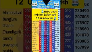 RRB ntpc total form fill 12 October tek latestnews youtubeshorts ntpc sarkariresult tranding [upl. by Ecerahc]