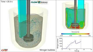 Aluminum Melt Degassing  FLOW3D CAST [upl. by Mount]