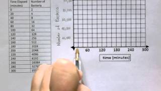 Selecting an Appropriate Scale for a Graph G9M1L3 [upl. by Ednew]